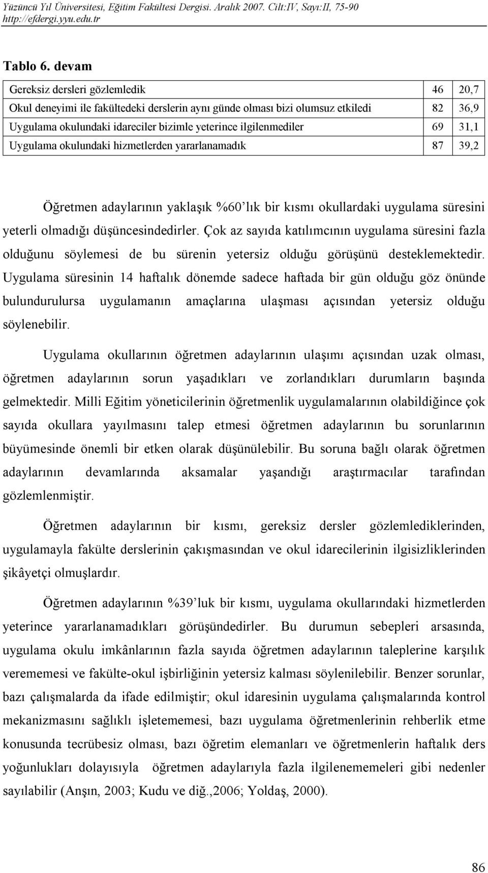 31,1 Uygulama okulundaki hizmetlerden yararlanamadık 87 39,2 Öğretmen adaylarının yaklaşık %60 lık bir kısmı okullardaki uygulama süresini yeterli olmadığı düşüncesindedirler.