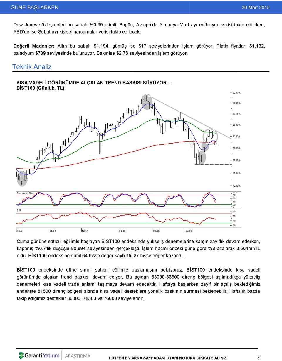 Teknik Analiz KISA VADELİ GÖRÜNÜMDE ALÇALAN TREND BASKISI SÜRÜYOR BİST100 (Günlük, TL) Cuma gününe satıcılı eğilimle başlayan BİST100 endeksinde yükseliş denemelerine karşın zayıflık devam ederken,