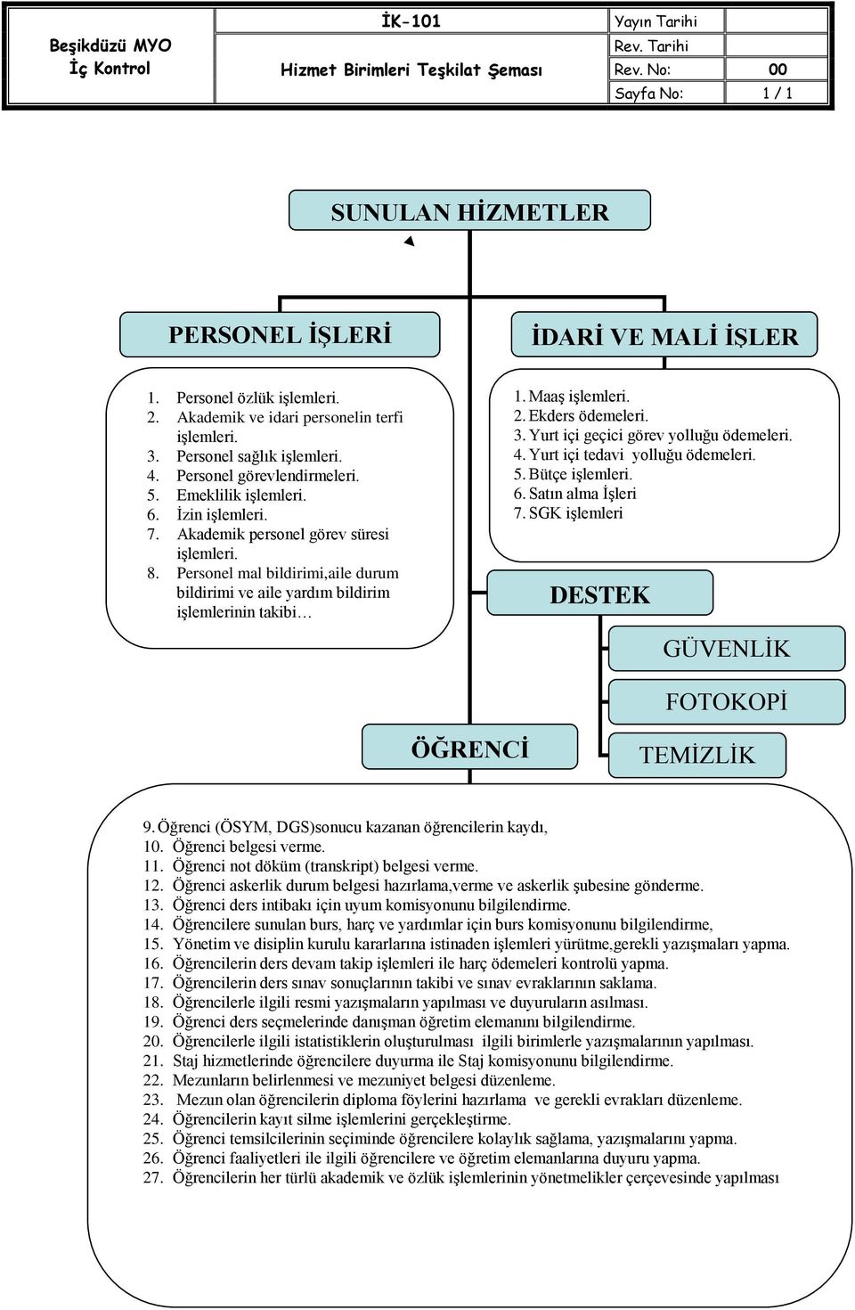 Personel mal bildirimi,aile durum bildirimi ve aile yardım bildirim işlemlerinin takibi 1. Maaş işlemleri. 2. Ekders ödemeleri. 3. Yurt içi geçici görev yolluğu ödemeleri. 4.