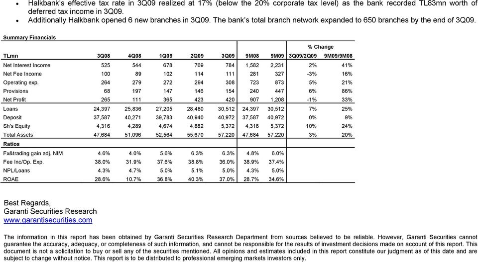 Summary Financials % Change TLmn 3Q08 4Q08 1Q09 2Q09 3Q09 9M08 9M09 3Q09/2Q09 9M09/9M08 Net Interest Income 525 544 678 769 784 1,582 2,231 2% 41% Net Fee Income 100 89 102 114 111 281 327-3% 16%