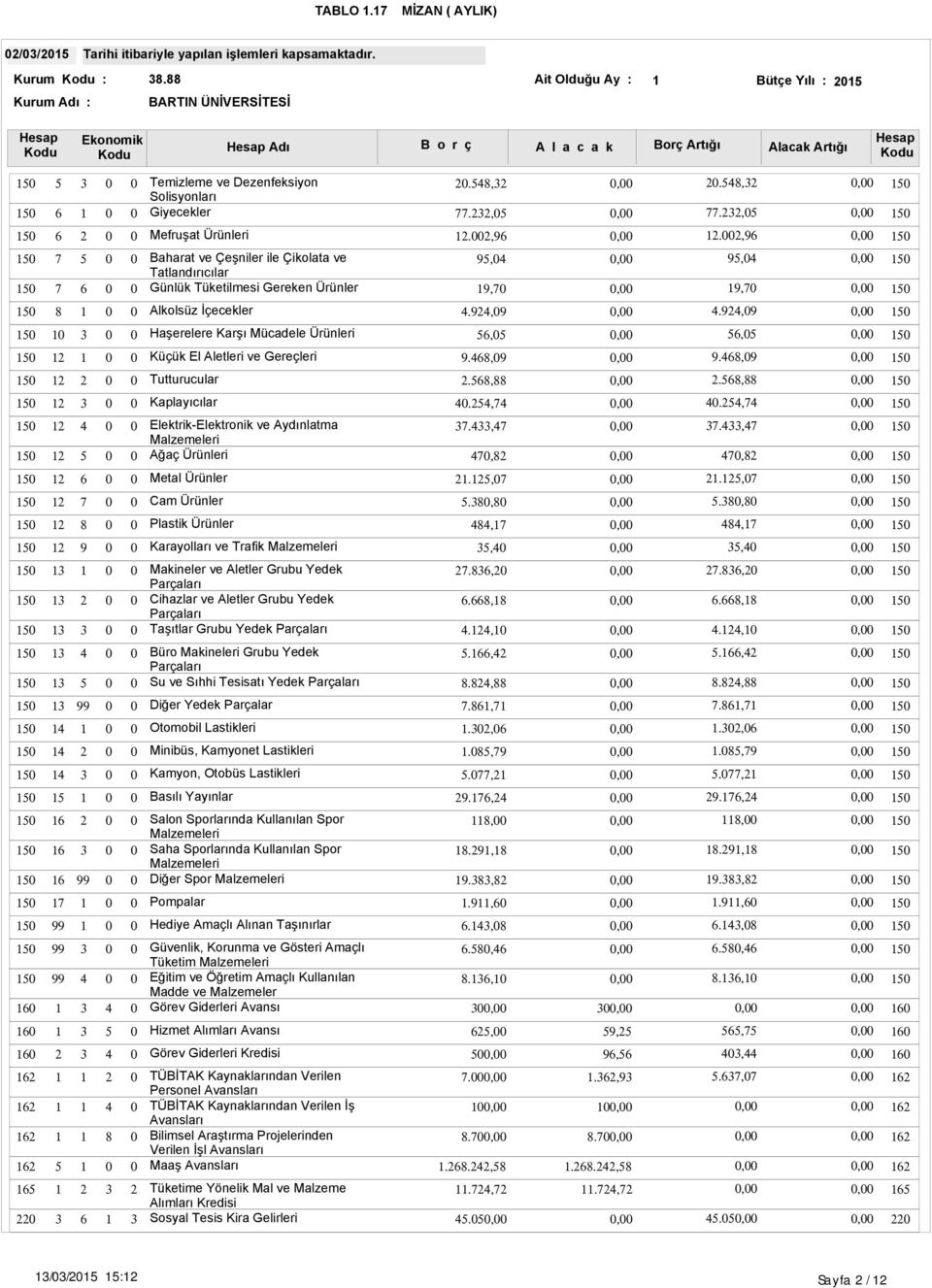 ,., Tutturucular.,., Kaplayıcılar.,., Elektrik-Elektronik ve Aydınlatma Malzemeleri Ağaç Ürünleri.,,.,, Metal Ürünler.,., Cam Ürünler.,., Plastik Ürünler,, Karayolları ve Trafik Malzemeleri,, Makineler ve Aletler Grubu Yedek Parçaları Cihazlar ve Aletler Grubu Yedek Parçaları Taşıtlar Grubu Yedek Parçaları.