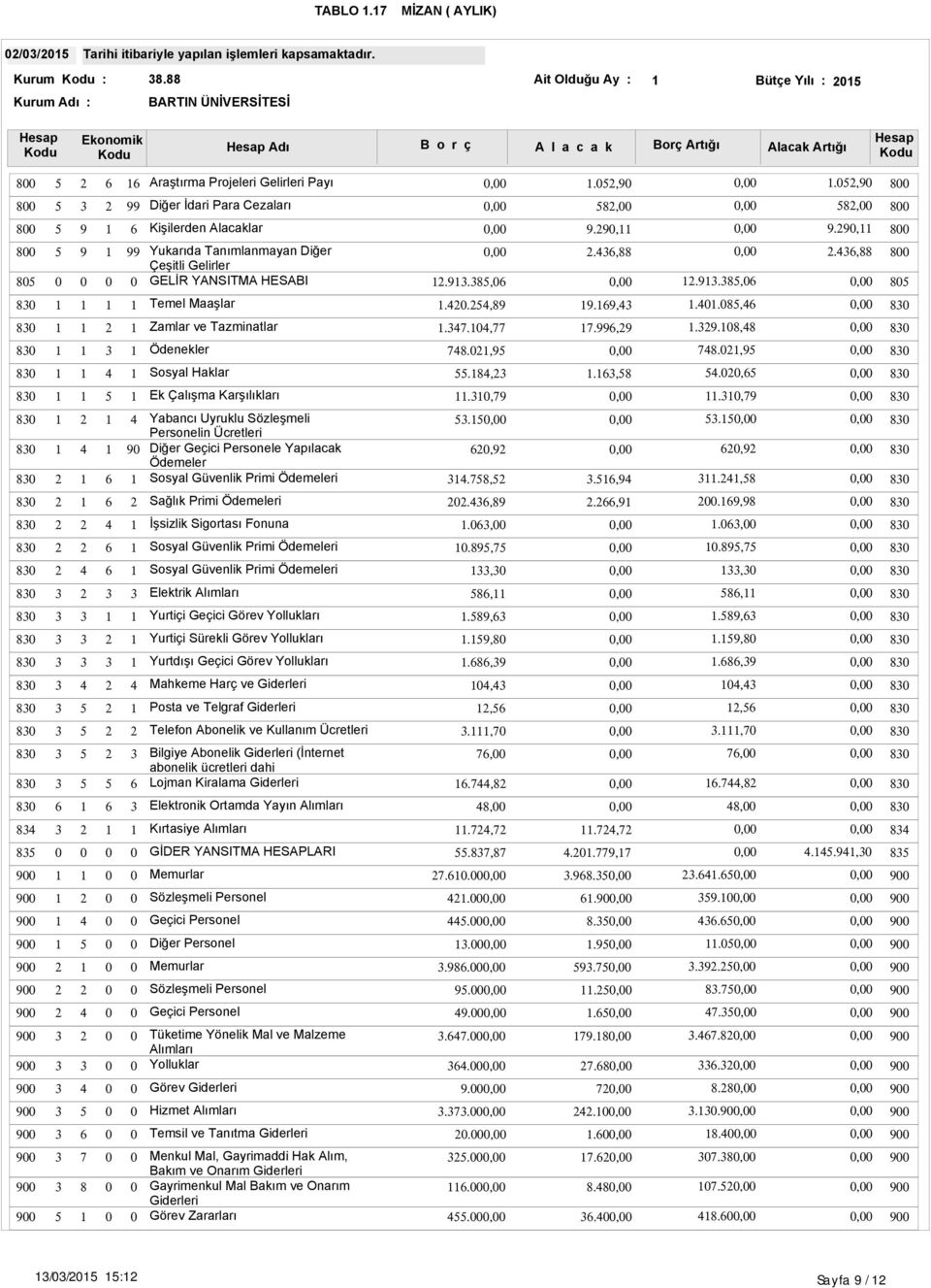 ,.,., Ek Çalışma Karşılıkları.,., Yabancı Uyruklu Sözleşmeli Personelin Ücretleri Diğer e Yapılacak Ödemeler Sosyal Güvenlik Primi Ödemeleri.,.,.,.,., Sağlık Primi Ödemeleri.,.,., İşsizlik Sigortası Fonuna.