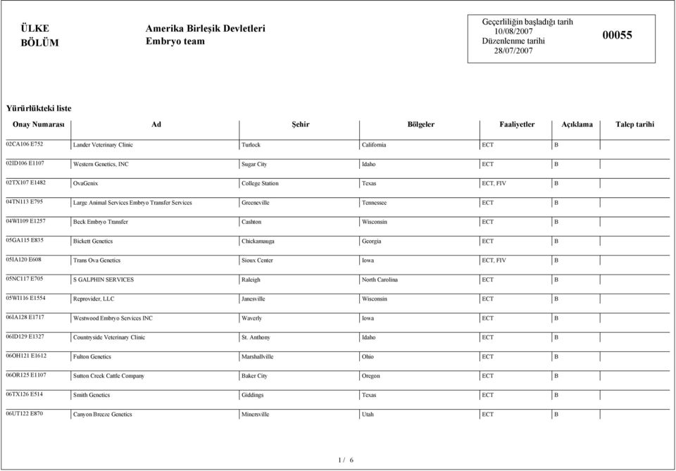 E1257 Beck Embryo Transfer Cashton Wisconsin 05GA115 E835 Bickett Genetics Chickamauga Georgia 05IA120 E608 Trans Ova Genetics Sioux Center Iowa 05NC117 E705 S GALPHIN SERVICES Raleigh North Carolina