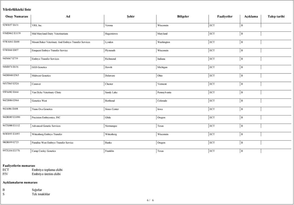 Transfer Service Plymouth Wisconsin 94IN067 E739 Embryo Transfer Services Richmond Indiana 94MI074 E636 GGS Genetics Dewitt Michigan 94OH068 E565 Midwest Genetics Delaware Ohio 94VT065 E524 Connvet