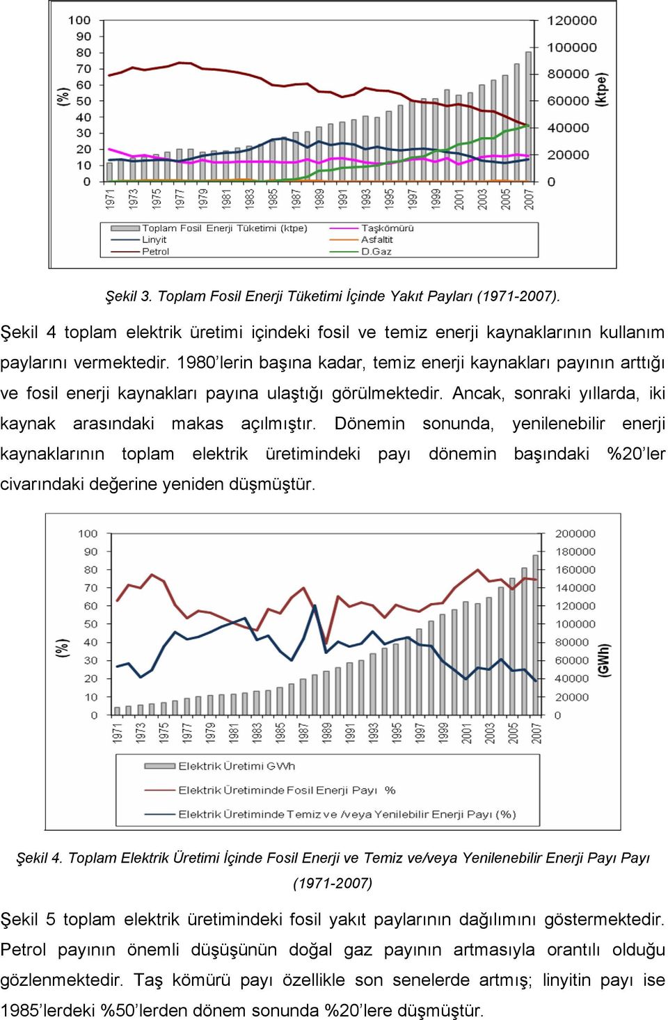 Dönemin sonunda, yenilenebilir enerji kaynaklarının toplam elektrik üretimindeki payı dönemin başındaki %20 ler civarındaki değerine yeniden düşmüştür. Şekil 4.