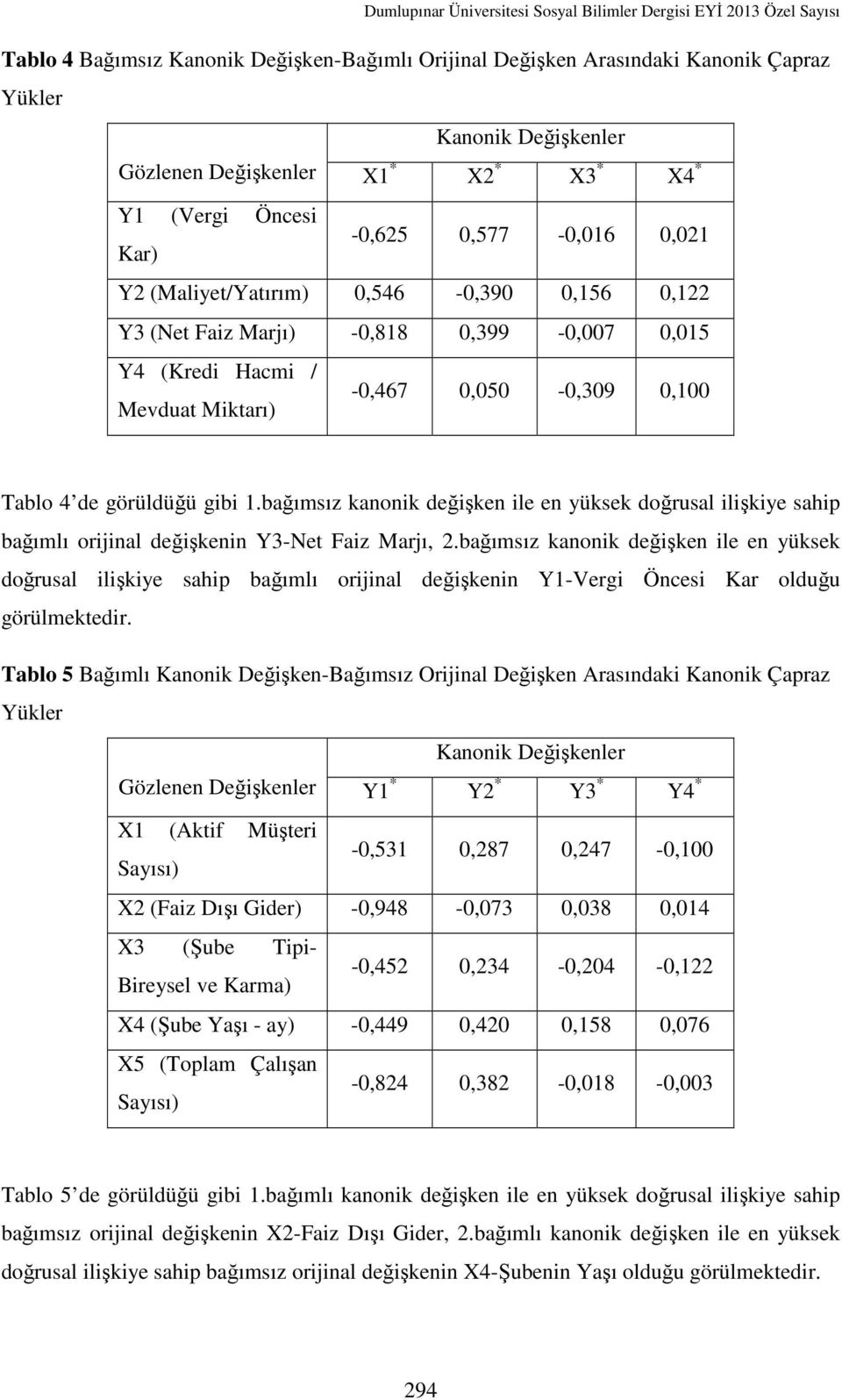 bağımsız kanonik değişken ile en yüksek doğrusal ilişkiye sahip bağımlı orijinal değişkenin Y3-Net Faiz Marjı, 2.