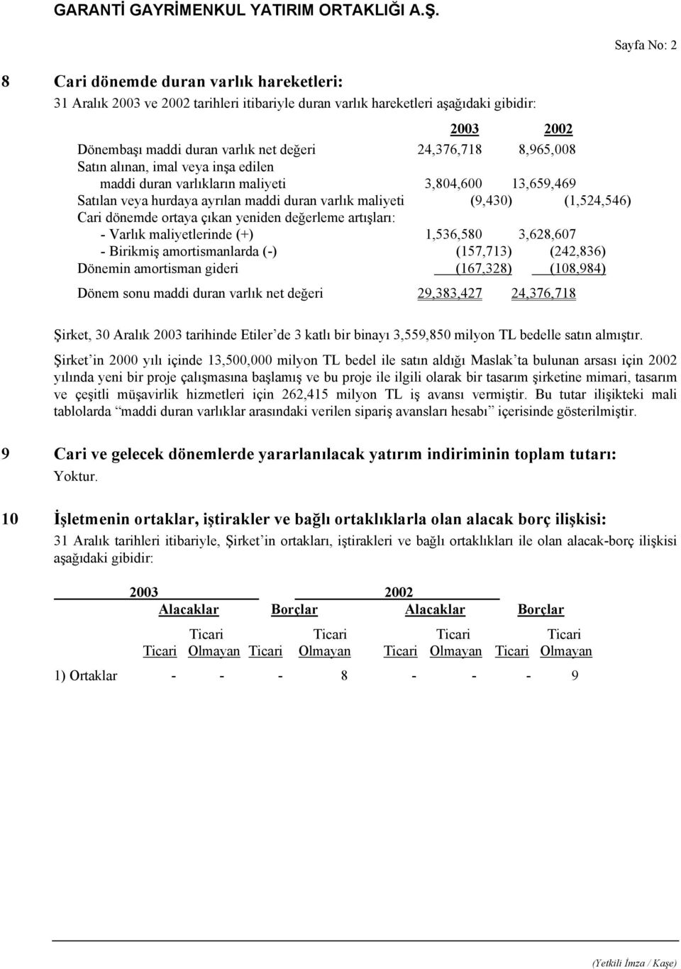 dönemde ortaya çıkan yeniden değerleme artışları: - Varlık maliyetlerinde (+) 1,536,580 3,628,607 - Birikmiş amortismanlarda (-) (157,713) (242,836) Dönemin amortisman gideri (167,328) (108,984)