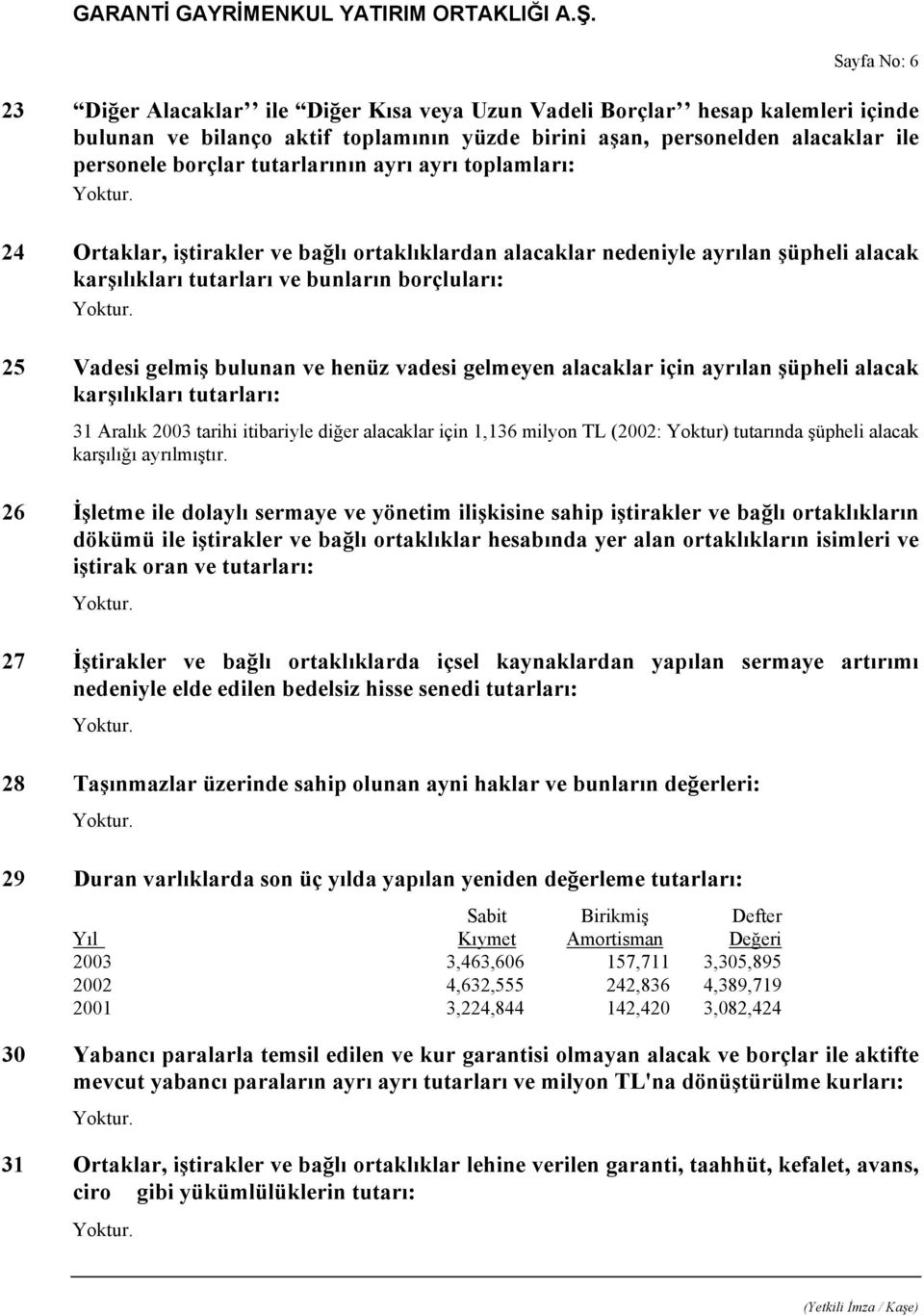 ve henüz vadesi gelmeyen alacaklar için ayrılan şüpheli alacak karşılıkları tutarları: 31 Aralık 2003 tarihi itibariyle diğer alacaklar için 1,136 milyon TL (2002: Yoktur) tutarında şüpheli alacak