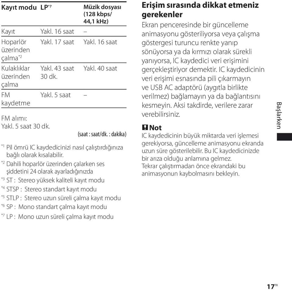 *2 Dahili hoparlör üzerinden çalarken ses şiddetini 24 olarak ayarladığınızda *3 ST : Stereo yüksek kaliteli kayıt modu *4 STSP : Stereo standart kayıt modu *5 STLP : Stereo uzun süreli çalma kayıt