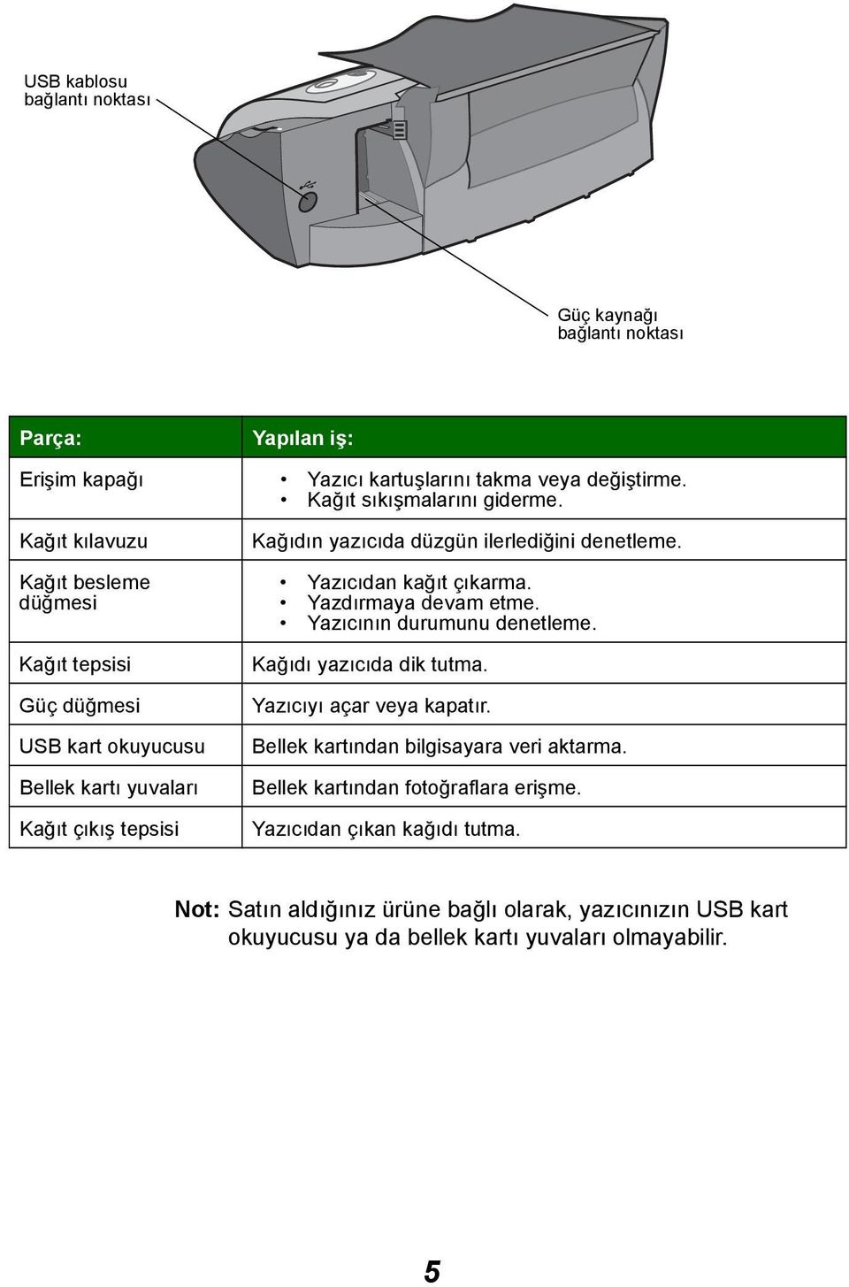 Yazıcıdan kağıt çıkarma. Yazdırmaya devam etme. Yazıcının durumunu denetleme. Kağıdı yazıcıda dik tutma. Yazıcıyı açar veya kapatır.