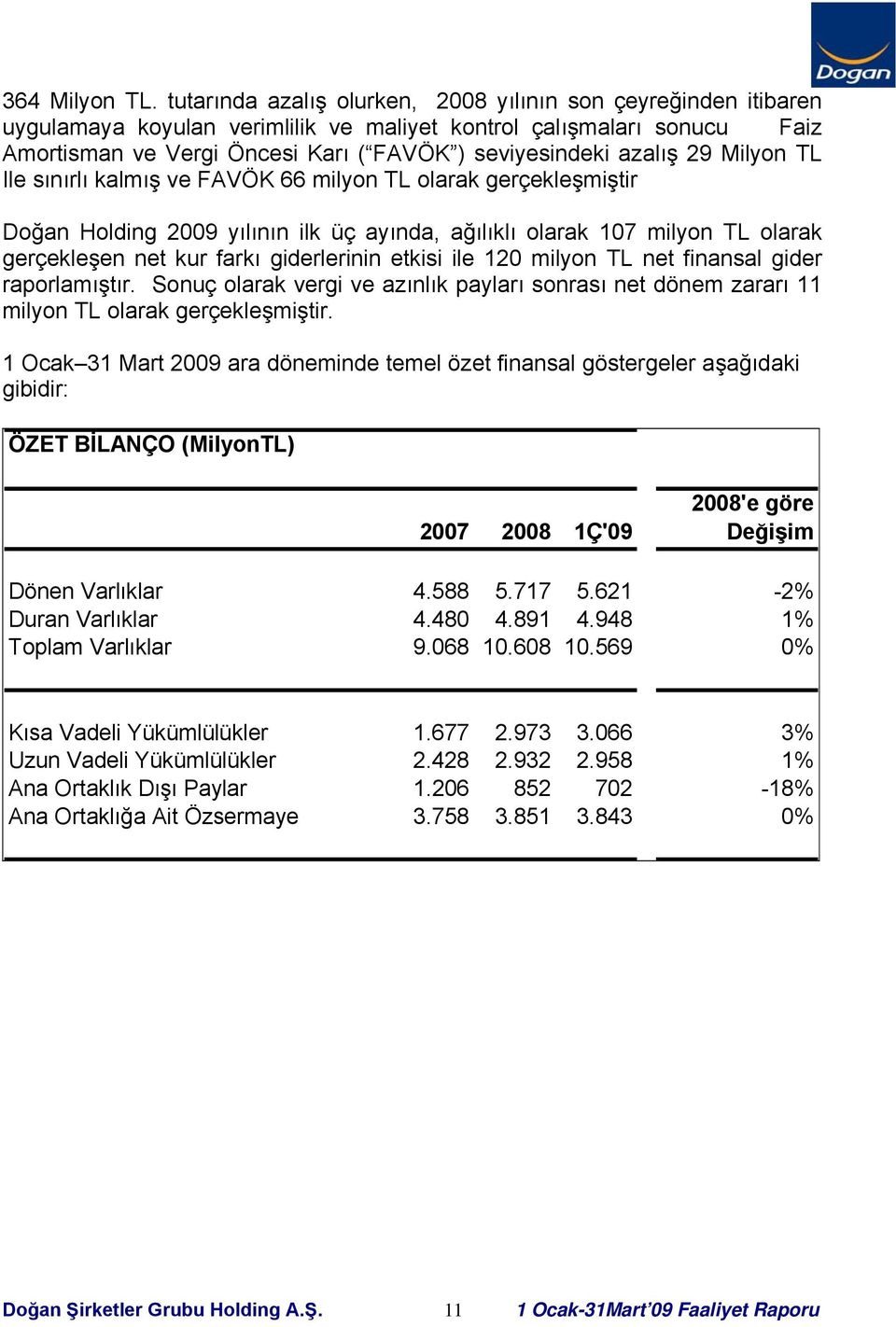 29 Milyon TL Ile sınırlı kalmış ve FAVÖK 66 milyon TL olarak gerçekleşmiştir Doğan Holding 2009 yılının ilk üç ayında, ağılıklı olarak 107 milyon TL olarak gerçekleşen net kur farkı giderlerinin