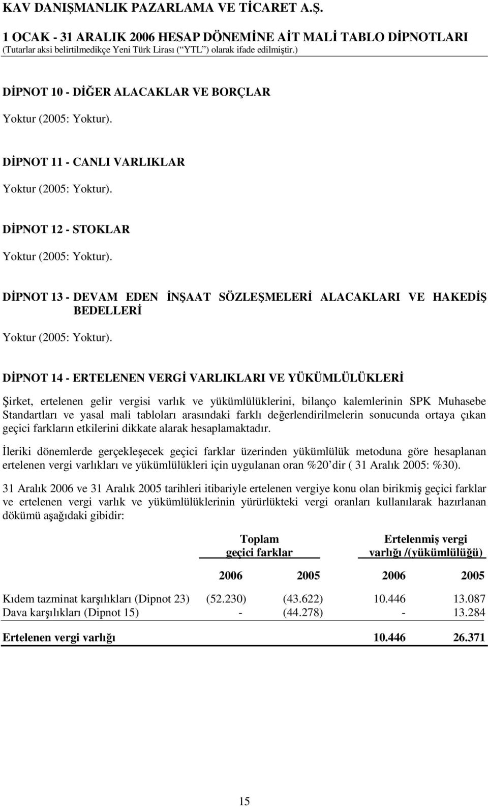 DİPNOT 14 - ERTELENEN VERGİ VARLIKLARI VE YÜKÜMLÜLÜKLERİ Şirket, ertelenen gelir vergisi varlık ve yükümlülüklerini, bilanço kalemlerinin SPK Muhasebe Standartları ve yasal mali tabloları arasındaki