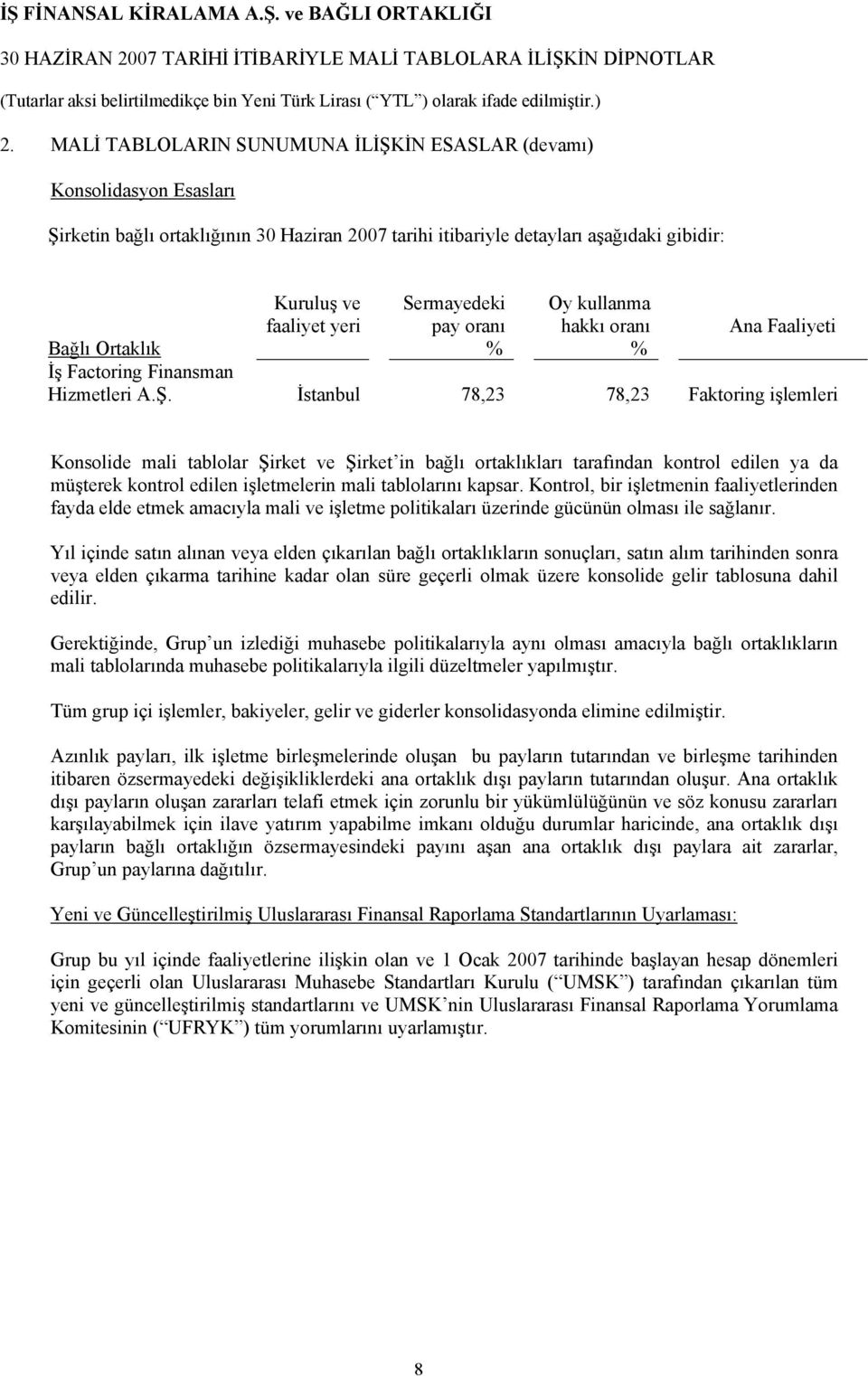 İstanbul 78,23 78,23 Faktoring işlemleri Konsolide mali tablolar Şirket ve Şirket in bağlı ortaklıkları tarafından kontrol edilen ya da müşterek kontrol edilen işletmelerin mali tablolarını kapsar.