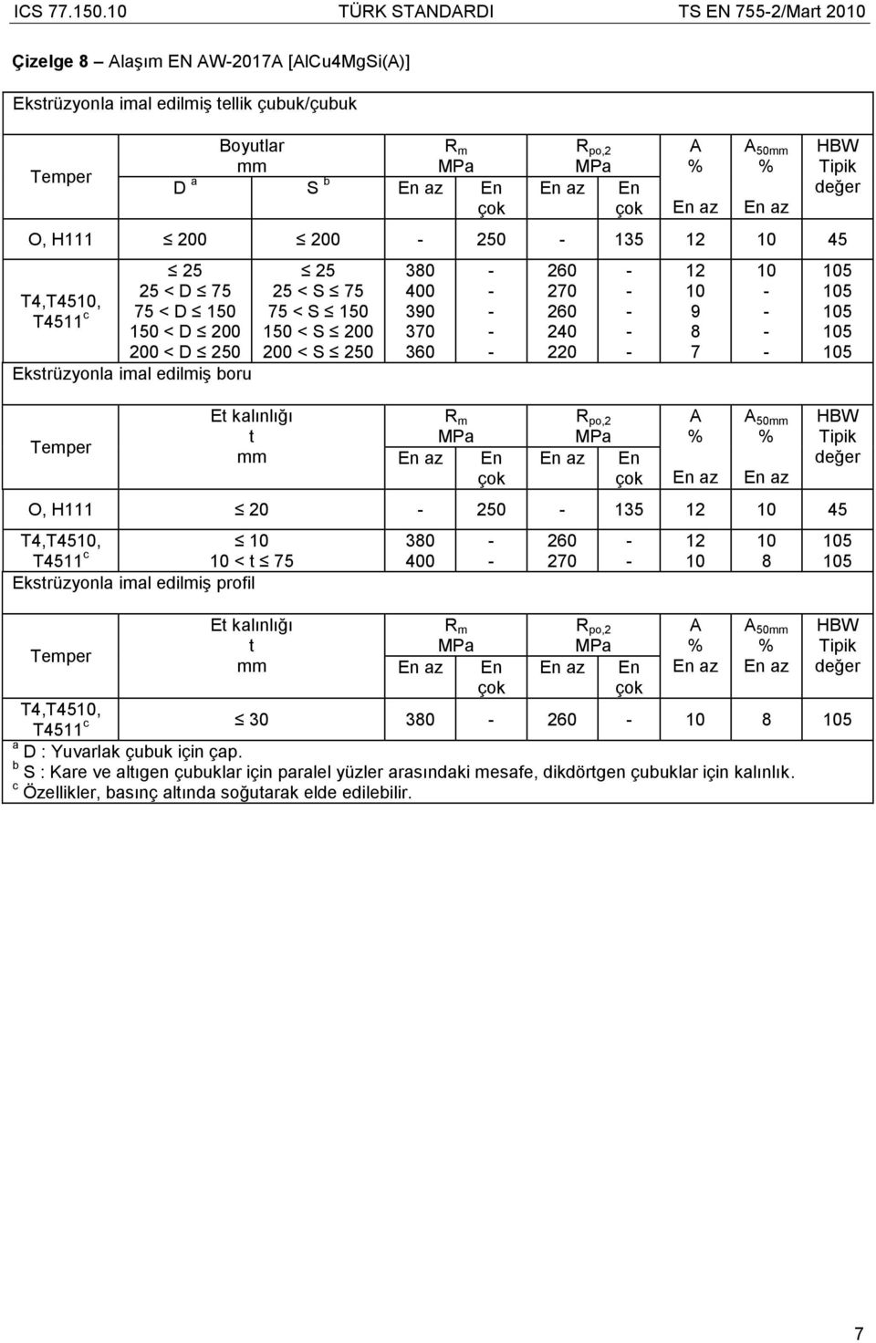 T4,T45, T4511 c 25 25 < D 5 5 < D 150 150 < D 200 200 < D 250 Eksrüzyonla imal edilmiş boru 25 25 < S 5 5 < S 150 150 < S 200 200 < S 250 30 400 390 30 30 En 20