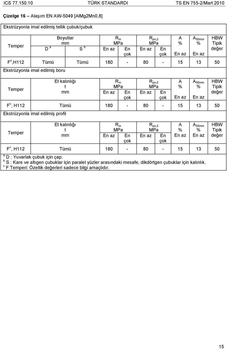 Boyular D a S b En En F c,h112 Tümü Tümü 0 15 13 50 Eksrüzyonla imal edilmiş boru En En F c, H112 Tümü 0 15 13