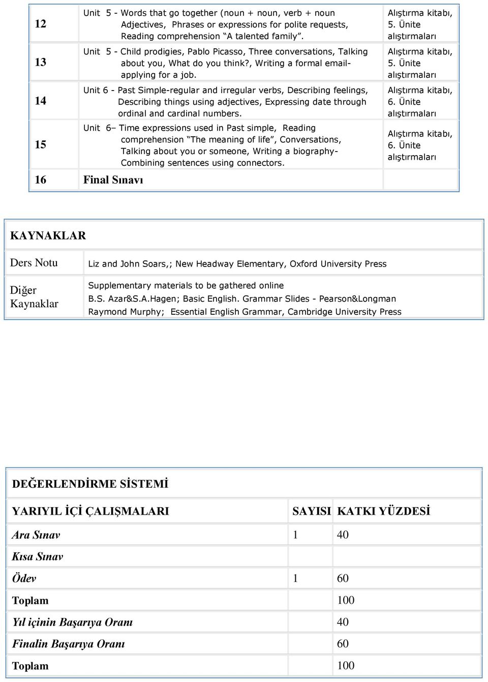 Unit 6 - Past Simple-regular and irregular verbs, Describing feelings, Describing things using adjectives, Expressing date through ordinal and cardinal numbers.