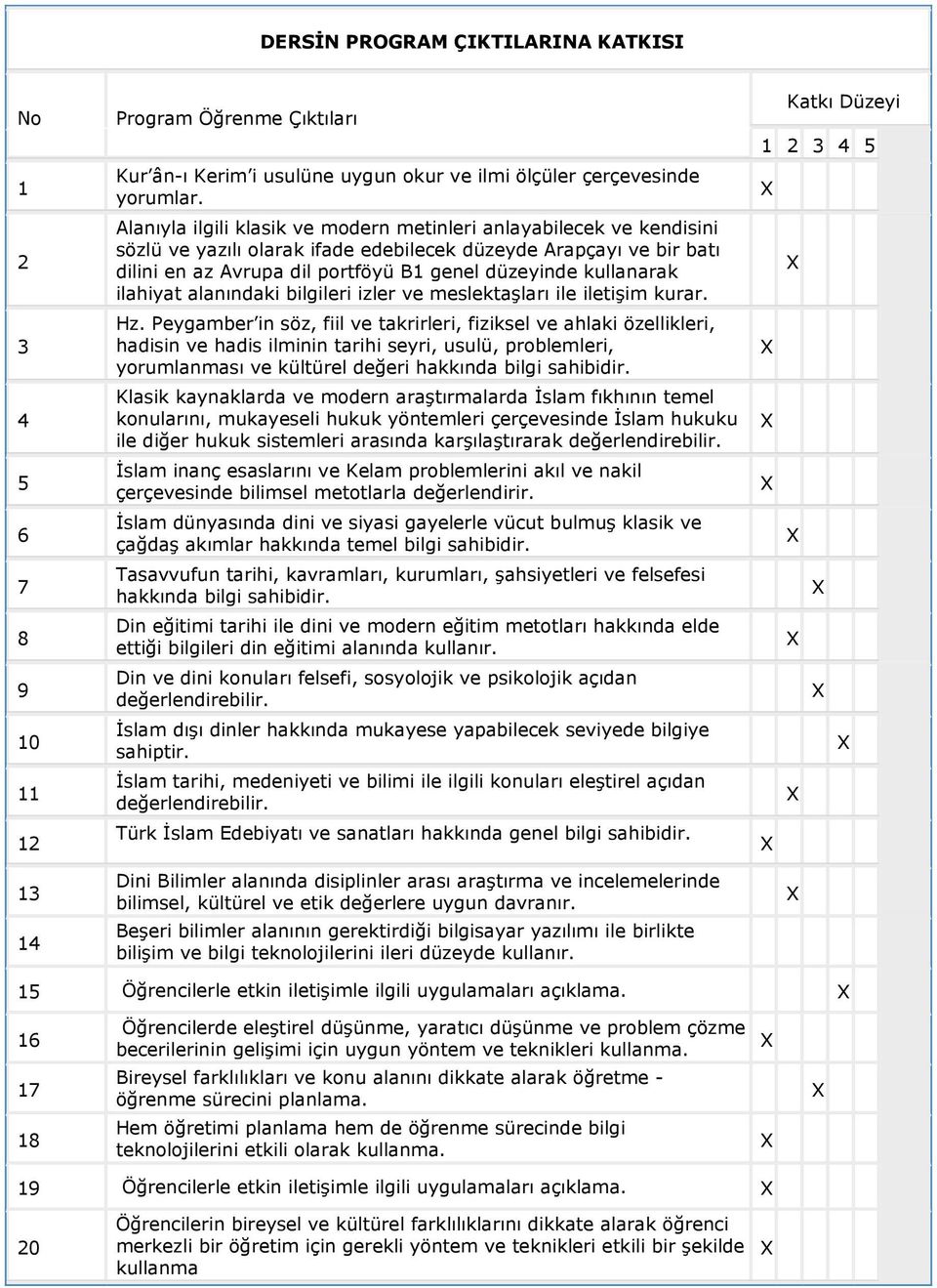 kullanarak ilahiyat alanındaki bilgileri izler ve meslektaşları ile iletişim kurar. Hz.