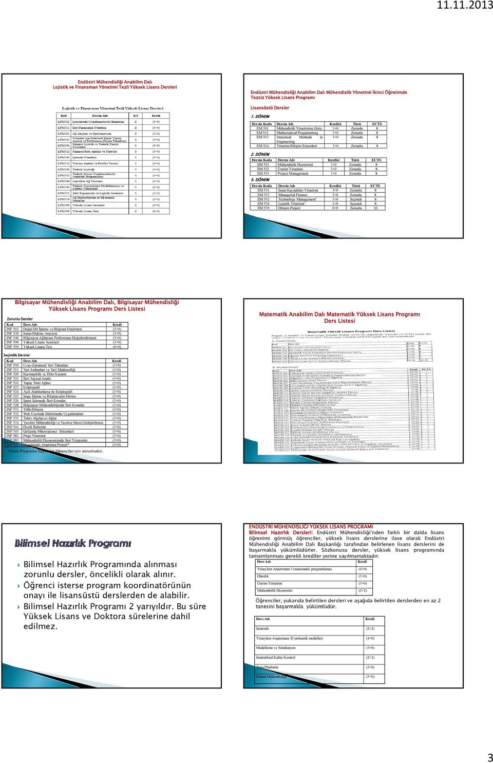 DÖNEM Dersin Kodu Dersin Adı Kredisi Türü ECTS EM 511 Mühendislik Yönetimine Giriş 3+0 Zorunlu 8 EM 512 Mathematical Programming 3+0 Zorunlu 8 EM 513 Statistical Methods in 3+0 Zorunlu 8 Engineering