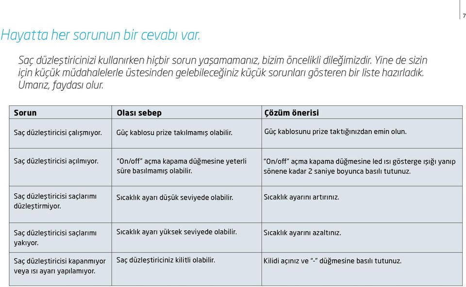 Güç kablosu prize takılmamış olabilir. Güç kablosunu prize taktığınızdan emin olun. Saç düzleştiricisi açılmıyor. On/off açma kapama düğmesine yeterli süre basılmamış olabilir.