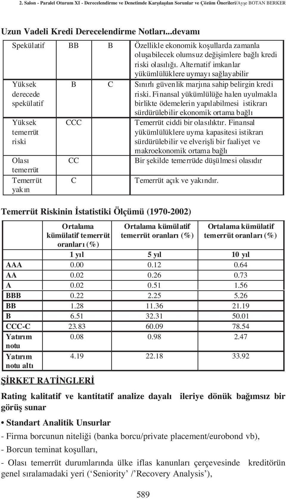 Alternatif imkanlar yükümlülüklere uymay sa layabilir Yüksek derecede spekülatif Yüksek temerrüt riski Olas temerrüt Temerrüt yak n Temerrüt Riskinin statistiki Ölçümü (1970-2002) fi RKET RAT NGLER B