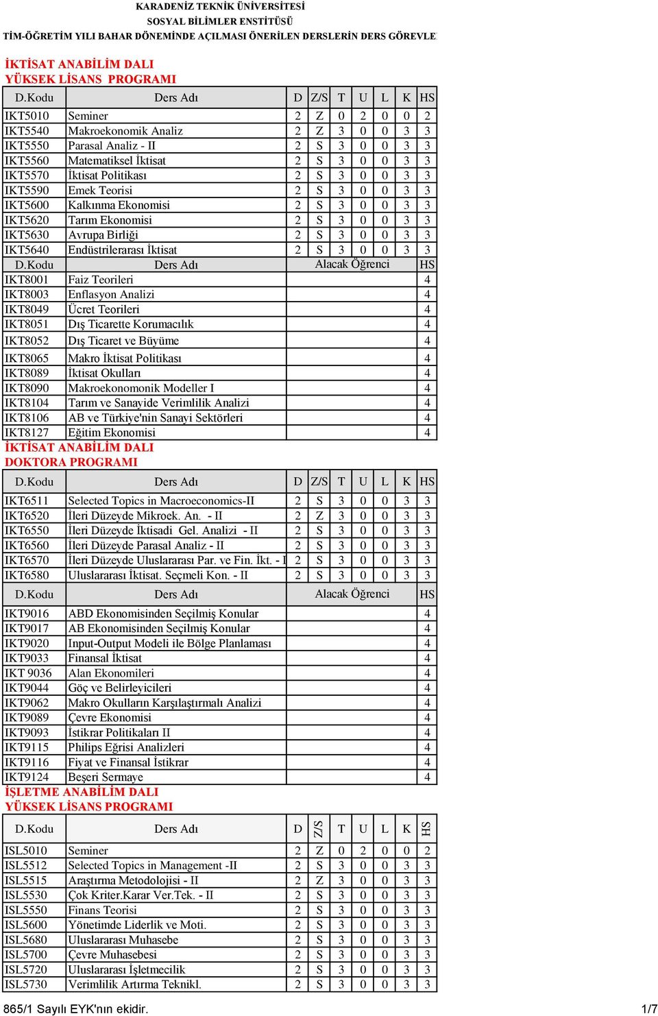Teorisi 2 S 3 0 0 3 3 IKT5600 Kalkınma Ekonomisi 2 S 3 0 0 3 3 IKT5620 Tarım Ekonomisi 2 S 3 0 0 3 3 IKT5630 Avrupa Birliği 2 S 3 0 0 3 3 IKT560 Endüstrilerarası Ġktisat 2 S 3 0 0 3 3 IKT8001 Faiz