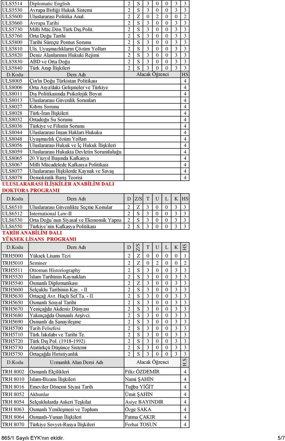 2 S 3 0 0 3 3 ULS5760 Orta Doğu Tarihi 2 S 3 0 0 3 3 ULS5800 Tarihi Süreçte Pontus Sorunu 2 S 3 0 0 3 3 ULS5810 Uls.