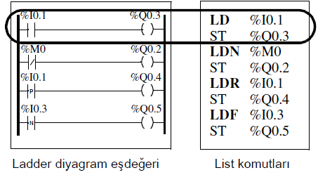 23.02.2015 Yrd.Doç.Dr.