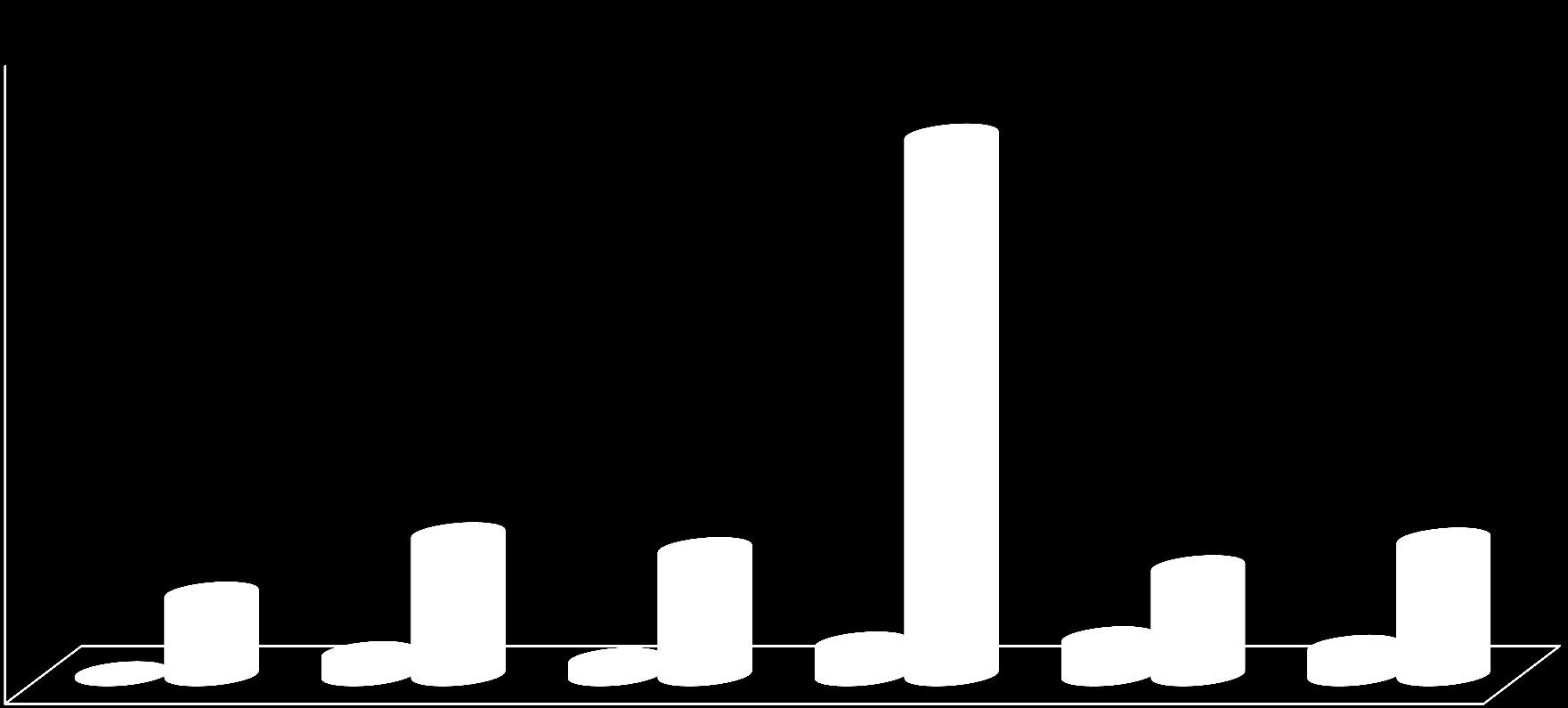 Influenza and Pneumococcal Vaccination Uptake in Elderly and High Risk Groups in Yozgat, Turkey % 60 50,8 50 40 30 20