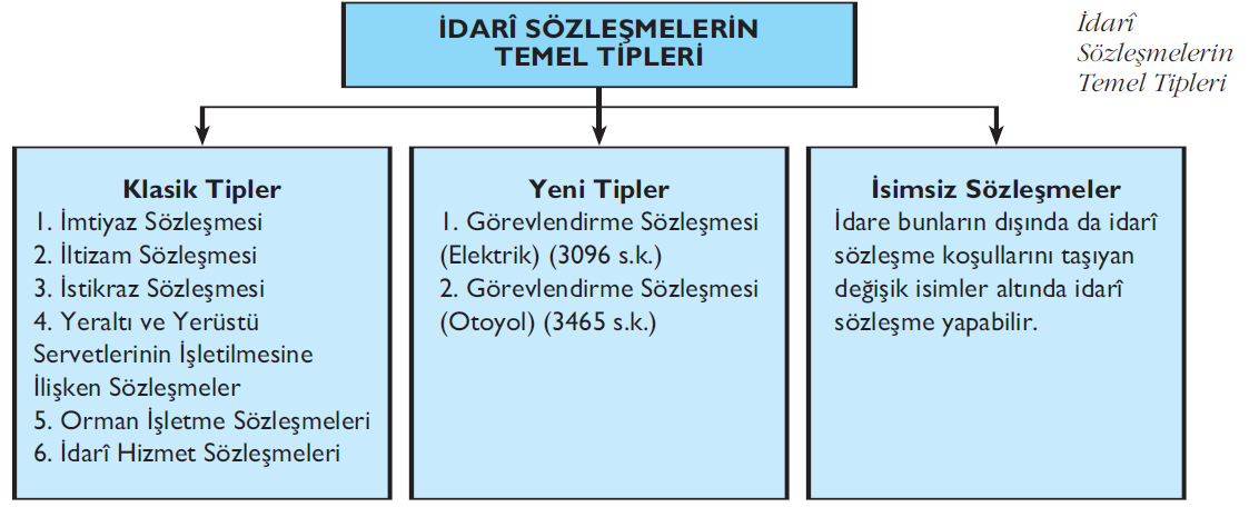 6- Aşağıdaki düzenleyici işlemlerden hangisinin yargısal denetimi Anayasa Mahkemesince gerçekleştirilir?