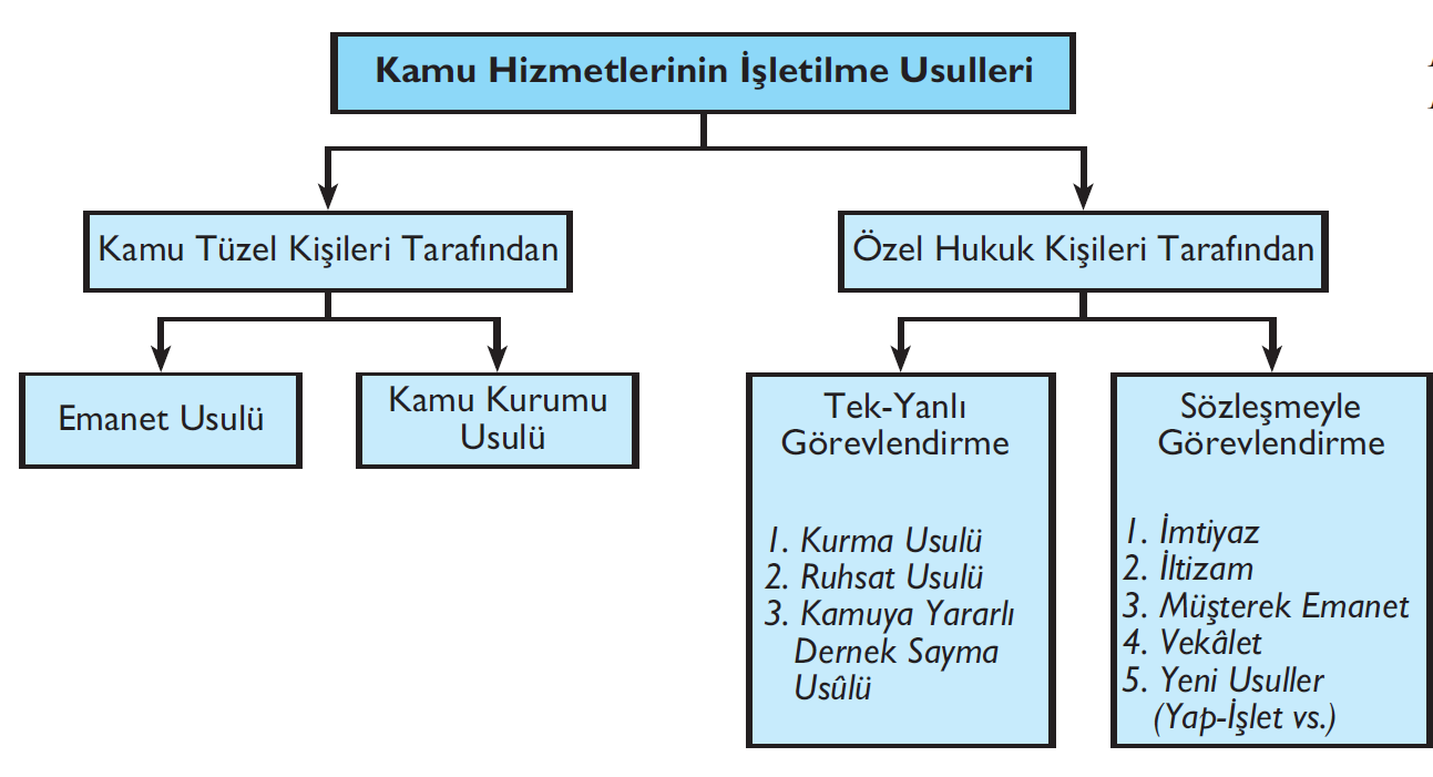 C) İnsan onuru D) Bireylerin kendilerine karşı korunması E) Kamu sağlığı Çözüm-1 (E) Kamu sağılığı, klasik anlayışta da vardır.