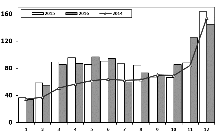 Toplam Pazarın Analizi Total Market Analysis Toplam Pazar Total Market Aylar / Months 10 Yıl Ort. 10 Yrs Avr.