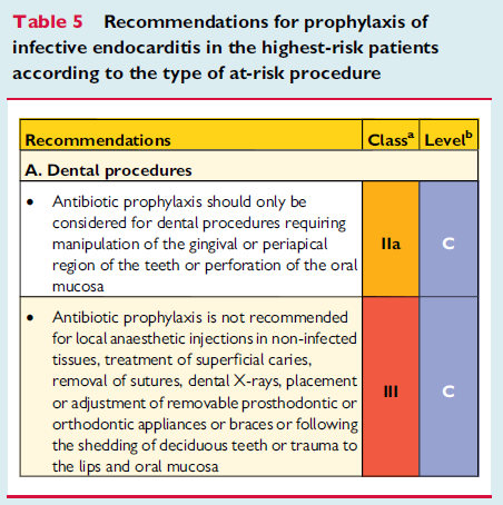 Yüksek riskli hastalarda profilaksi önerilen dental işlemler Jinjival işlemler Periapikal işlemler Oral mukozada