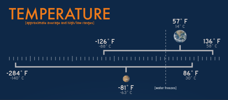 Dünya nın atmosferi Mars ın atmosferine kıyasla