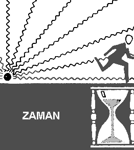 Zaman Tıbbi işlemlerin radyasyon üretilebilen bir cihaz ya da radyoaktif bir kaynak kullanılarak