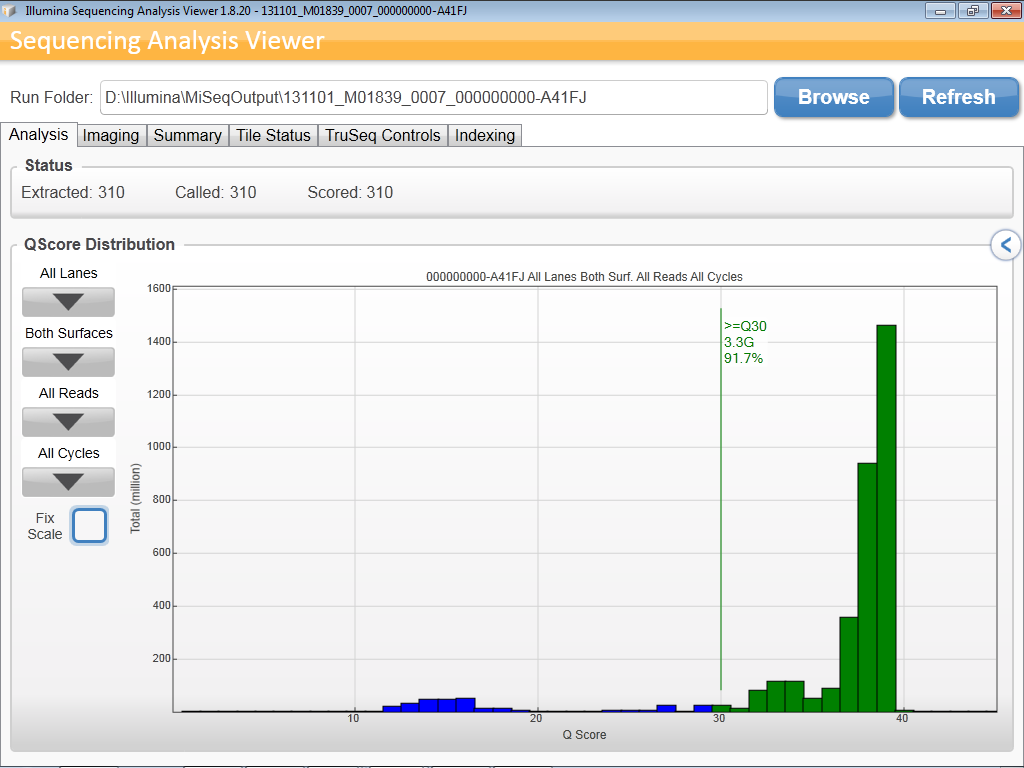 MiSeq