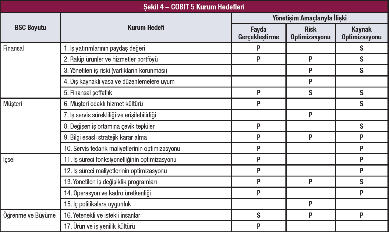 COBIT 5