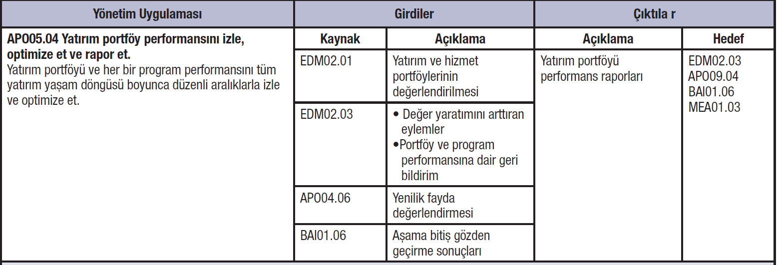 Yatırım portföy performansını