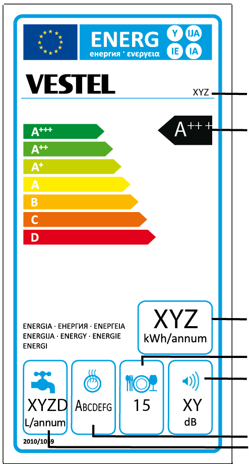Enerji Tasarrufu İçin Öneriler Model Enerji verimlilik sınıfı X Yıllık enerji tüketimi Standart sofra tüketimi kapasitesi Akustik gürültü emisyonu Kurutma verimlilik sınıfı Yıllık su tüketimi
