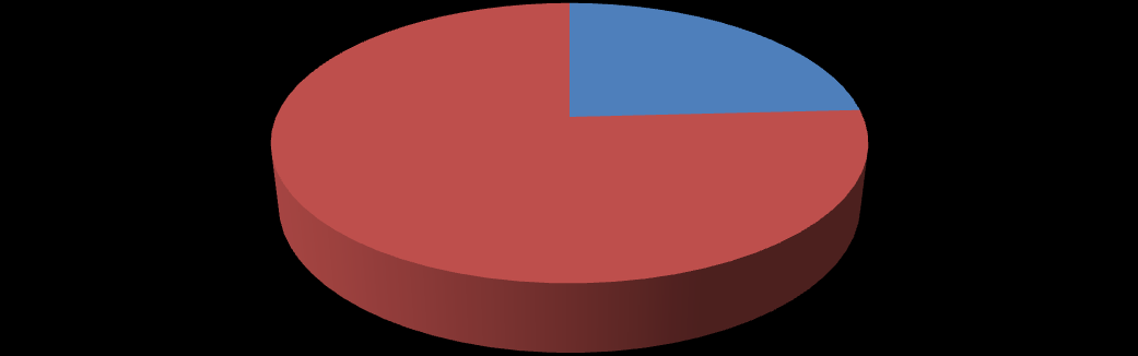 MART AYI VAN İLİ EKONOMİK İSTATİSTİKLER 2015 5 VAN İLİ KONUT SATIŞ İSTATİSTİKLERİ 2015 VAN İPOTEKLİ SATIŞLAR DİĞER SATIŞLAR TOPLAM KONUT SATIŞLAR OCAK 2015 54 158 212 ŞUBAT 2015 75 186 261 MART 2015