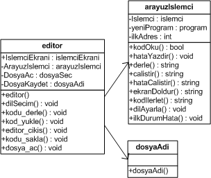 Gerçekleme Süreci 12 Editör Modülü Kod