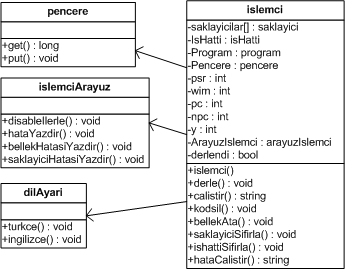 Gerçekleme Süreci 13 İşlemci Modülü Durum Saklayıcıları