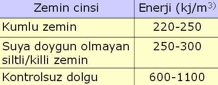 zeminler, dolgu alanları ve karstik ortamlar