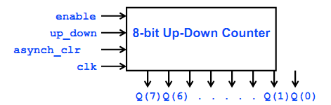 LAB 2) 4-bit Up/Down Counter Sayıcılar n bitlik bir bilgiyi tutmanın yanısıra her saat çevriminde tuttukları değeri artıran veya azaltan ardışıl devrelerdir.