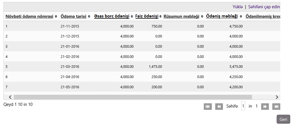 5.2 Kreditin ödənilməsi qrafiki Əməliyyat kreditlərin qaytarılması qrafikinə və cədvəlinə baxmaq üçün nəzərdə tutulub.