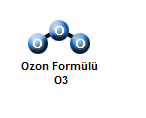 OZON NEDİR? Ozon üç oksijen atomundan oluşan stabil olmayan bir gazdır.