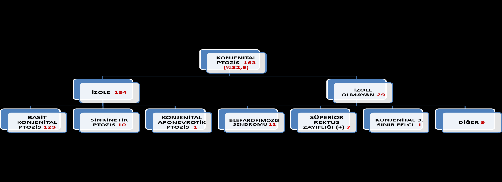 58 karşılaştırılmasında, parametrik değerler için tekrarlı ölçümlerde tek yönlü varyans analizi, nonparametrik değerler için Cochran Q testi; korelasyon analizinde Pearson korelasyon katsayısı;