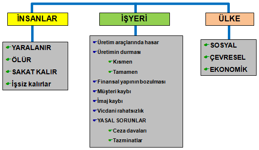 Çalışma hayatındaki sağlık ve güvenlikle ilgili hata ve