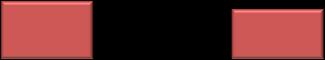 60.0 50.0 47.9 40.0 41.4 30.0 20.0 10.0 15.2 13.1 0.