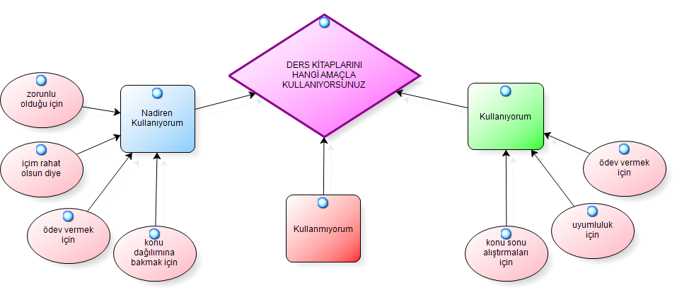 konu hakkında derin bir kavrayışa ulaşma çabası vardır. Nicel araştırmalara göre daha az kişiyle daha derin bir araştırma yapılmaktadır (Karataş, 2015