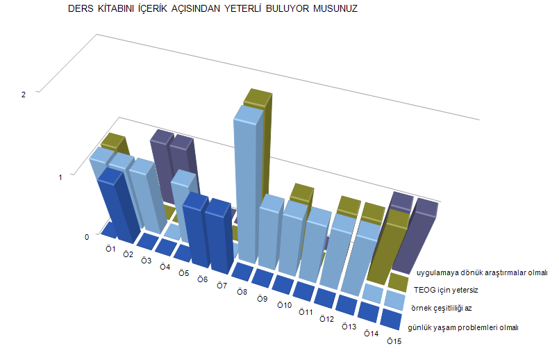 Matematik öğretmenlerine sorulan Ders kitabını ne sıklıkla ve hangi amaçla kullanıyorsunuz? sorusuna göre, öğretmenlerden gelen yanıtlar şekil 1 kavram haritasında gösterilmiştir.